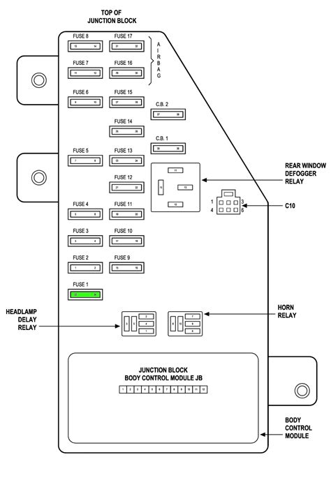 Fuse panel layout diagram parts: Chrysler Sebring Fuse Box Location - Wiring Diagram