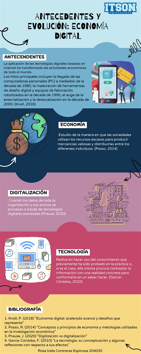 Antecedentes de la Economía Digital ANTECEDENTES Y EVOLUCIÓN