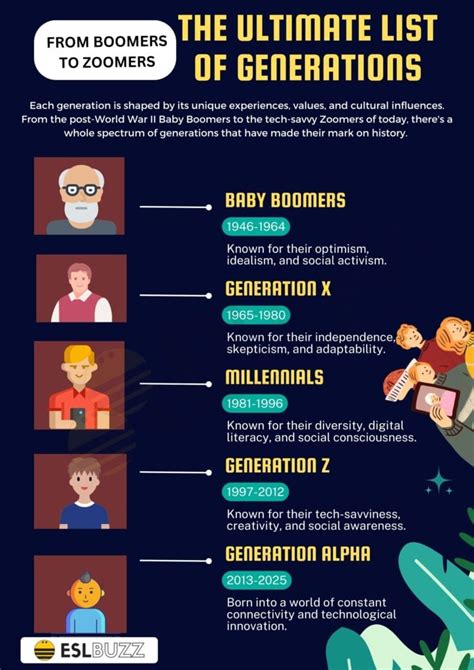 The Ultimate List Of Generations A Must Have Vocabulary Reference For