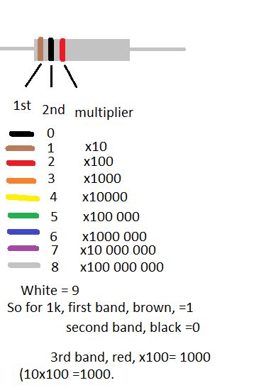 1k Resistor 100k Resistor Color Code