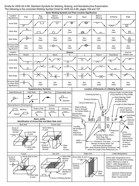 Weld Symbols Chart American Welding Society Dwg File Autodeskautocad