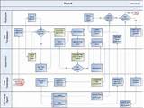 Payroll Process Map Pictures