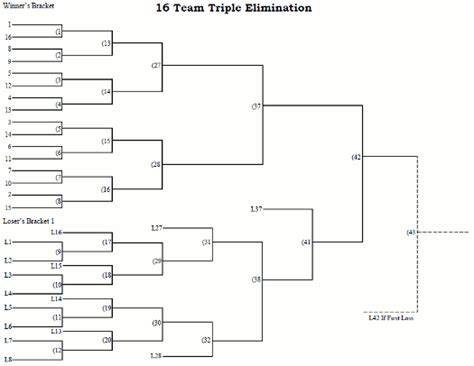 16 Team Bracket Template Double Elimination