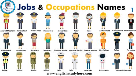 Occupations Names Archives English Study Here