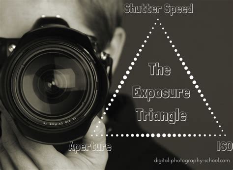Learning About Exposure The Exposure Triangle