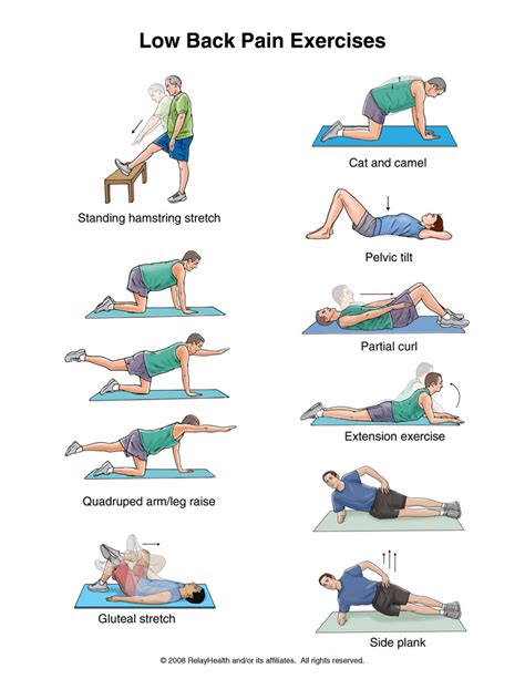 Low Back Pain Why Exercise Helps Be Healthy Be Happy