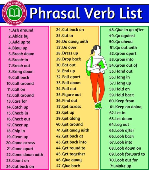 100 Phrasal Verbs List In English Pdf Download Onlymyenglish