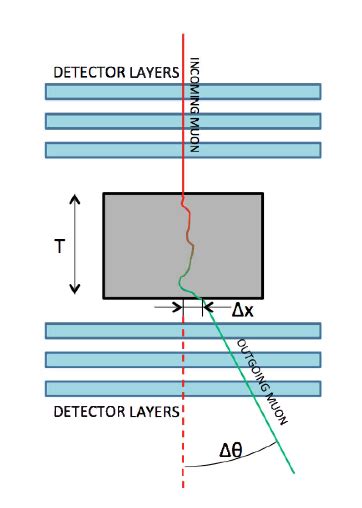 Figure 1 From A Novel Technique To Detect Special Nuclear Material