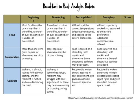 Understanding Rubrics Assessment Rubric Rubrics Under