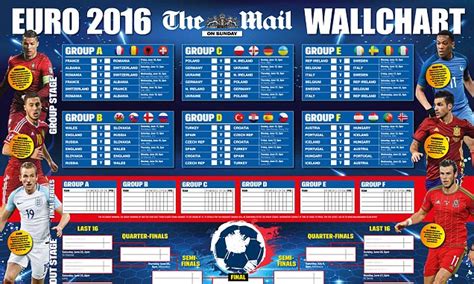 Follow euro 2021 (euro 2020) and more than 5000 competitions on flashscore.co.uk! Euro 2016 wall chart: Print your European Championship ...