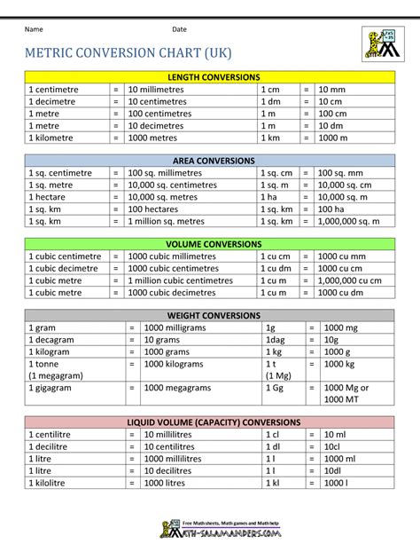 2023 metric conversion chart fillable printable pdf and forms handypdf porn sex picture