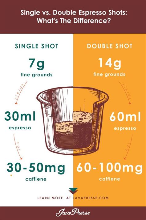 Single Vs Double Espresso Shots Whats The Difference Javapresse