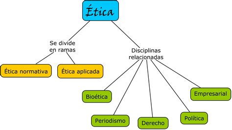 Mapa Conceptual De La Historia De La Etica Geno Reverasite