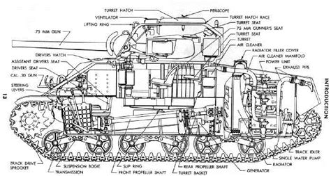 Image M4 Sherman Tank Cutaway Diagram Zarconian Wiki Fandom