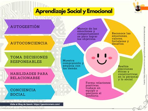 Aprendizaje Social Y Emocional Gesvin Romero