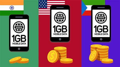 Mobile Data Cost In Different Countries 1 Gb Of Internet Youtube