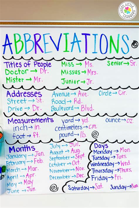 Abbreviations Are Everywhere It Is Important For Young Readers And
