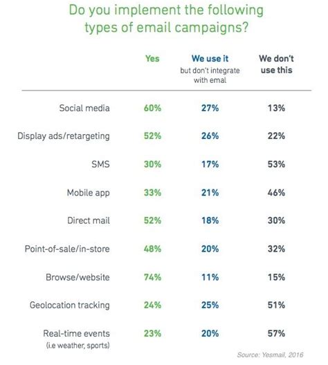 Caselle di posta elettronica professionali e gratuite, registra la tua email in pochi minuti: How Retail Marketers Are Improving Their Email Campaigns ...