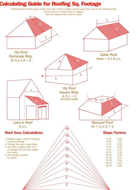 Now many square feet will 1 bundle of gaf ns slate shingles cover asked by brian march 10, 2020. Roofing Squares: A Way To Measure Your Roof - Rennison ...
