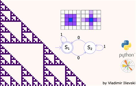 Simple But Stunning Animated Cellular Automata In Python Isquared