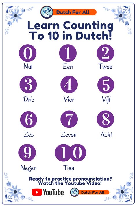 learn how to count to 10 in dutch dutch words learn dutch dutch phrases