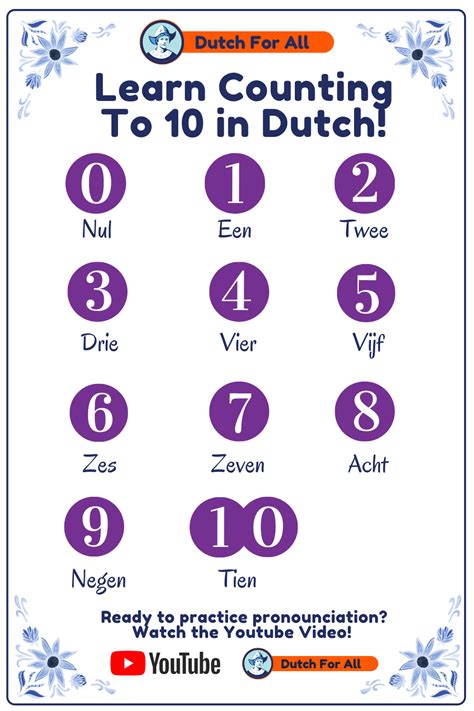 Learn The Subjects In Dutch Dutch For All Artofit