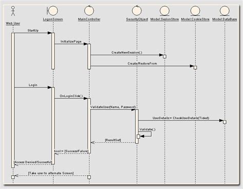 Sequence Diagram Uml Diagrams Example Mvc Framework Images