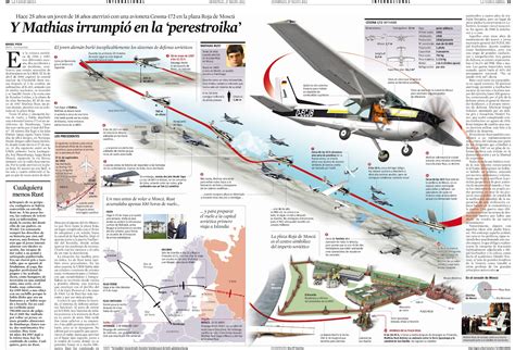 He was born in 1960s, in generation x. Infografía a La Vanguardia: Mathias Rust: el típico ...