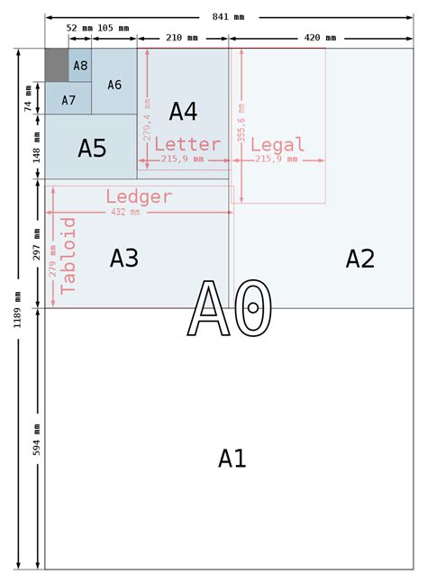 A Series Paper Sizes Paper Size Info