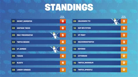 Fortnite Summer Skirmish Week 4 Time Rules Standings And How To Watch