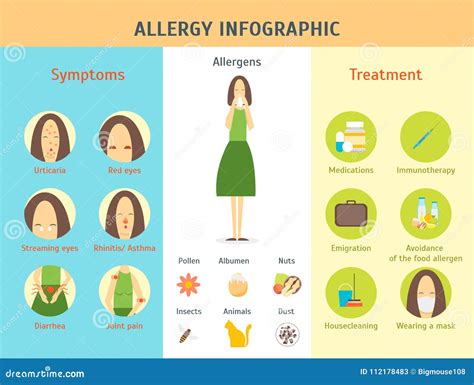 Cartoon Allergy Infographic Card Poster Vector Stock Vector Illustration Of Allergic