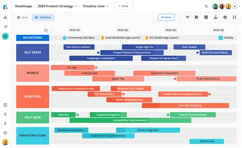 A Guide To Product Project And Portfolio Roadmap Apps In 2022