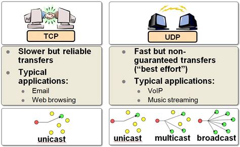 whats the difference between tcp and udp hot sex picture
