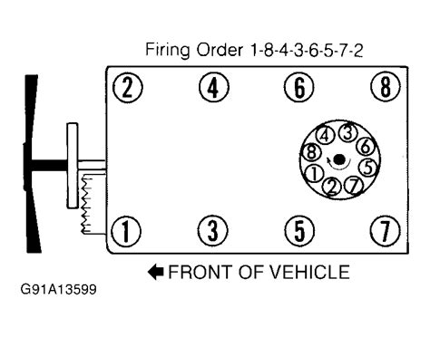 Qanda 1995 Chevy 350 Timing Specs Distributor Install Firing Order