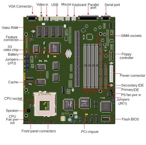 Pb680 Motherboard Layout