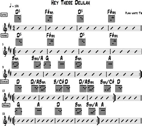 Hey There Delilah Chords Chart