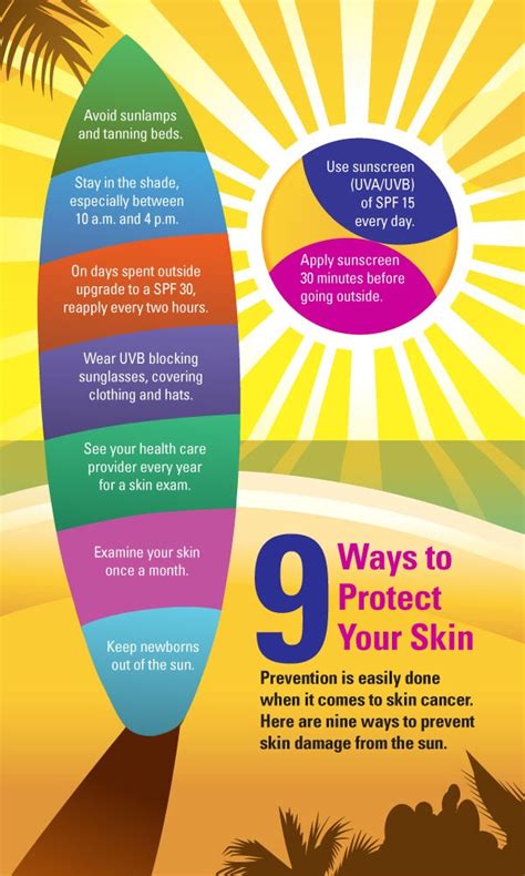Helpful Tips To Prevent Skin Cancer 🎀 Trusper