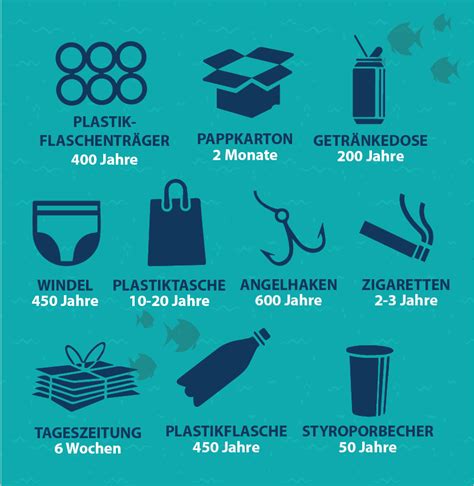 Plastik Fluch Oder Segen Tierschutz Tirol