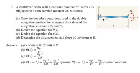 Cantilever Beam Moment Of Inertia Formula Somemine