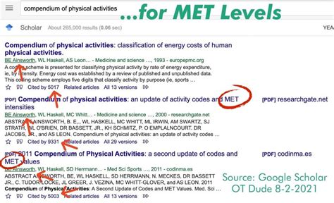 MET Levels Cardiac Rehab Made Easy For Occupational Therapy OT Dude