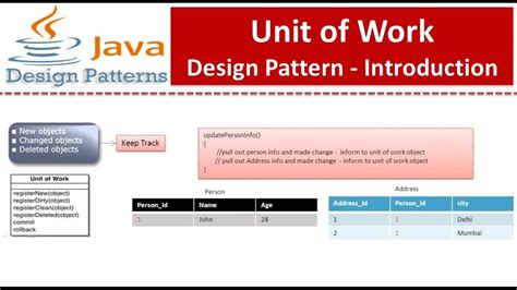 Unit Of Work Design Pattern Introduction Youtube