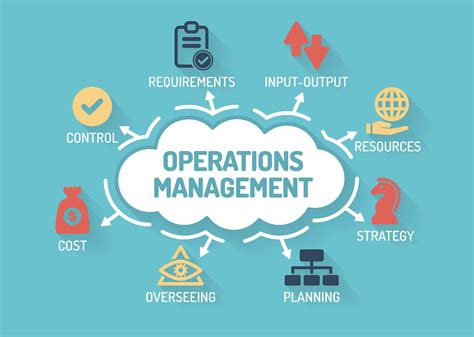 Operations Management Software Effivity
