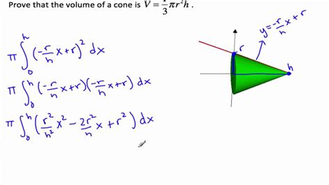 Formula for the volume of a cone, visual explalantion with animation. Proof for volume of a cone - Volumes of Revolution - YouTube
