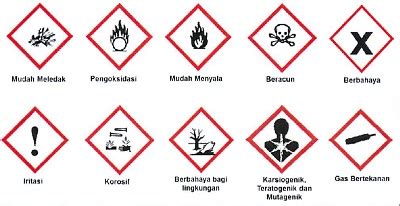 Contoh termoplas adalah polietilena, polipropilena, pet, dan pvc. Standar Penyimpanan Bahan Kimia (Chemical Storage ...