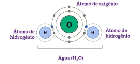 O Que Você Precisa Saber Sobre Ligações Químicas Clube Da Química