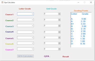 You can check grade point average (gpa), cumulative grade point average (cgpa) and total marks obtained in percentage also. C# GPA Calculator - Tech Spider