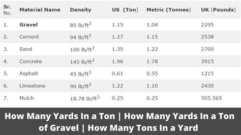 How Many Yards In A Ton Conversion Guide For Gravel Sand Cement Asphalt