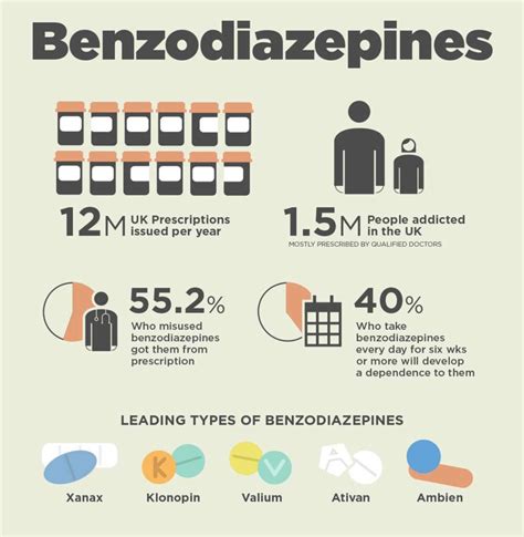 Benzo Withdrawal Symptoms Dependence Treatment Timelines And Types