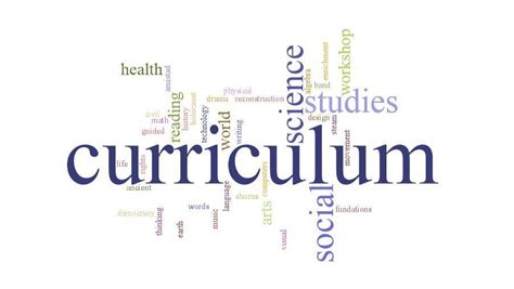 Curriculum And Instruction Curriculum Instruction And Assessment
