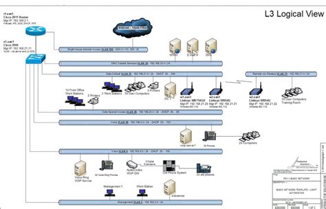 Visio Network Diagrams 101 Diagrams